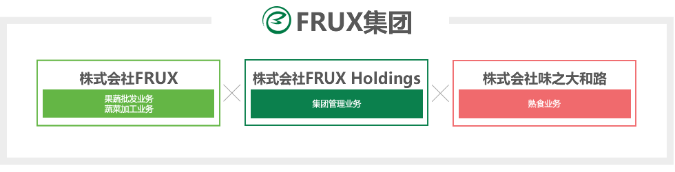 关于FRUX