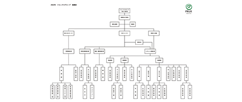 グループ組織図