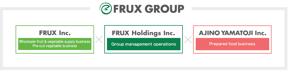 ABOUT FRUX