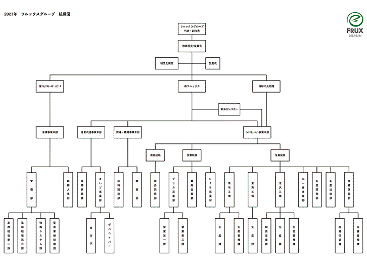 フルックスグループ組織図