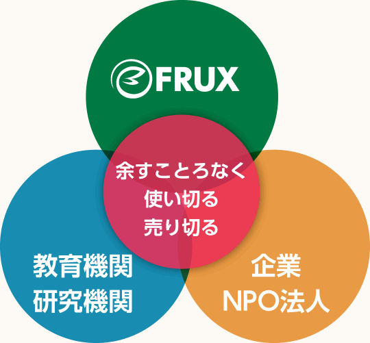 「余すことろなく使い切る、売り切る」取組みに関するご協力のお願い